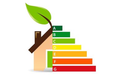 MF1972_3: ASPECTOS AMBIENTALES DE LA ORGANIZACION